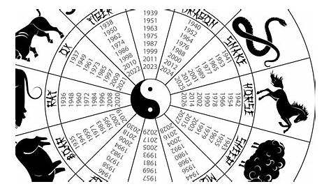 28 Chinese Astrology Birth Chart Calculator - All About Astrology