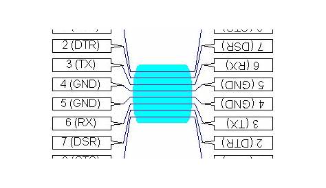 recapvuvo - null modem serial cable wiring diagram