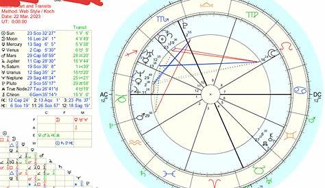 where is pluto transiting in my chart