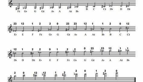 Trumpet Fingering Chart With Color-coded Notes Learn Trumpet Israel