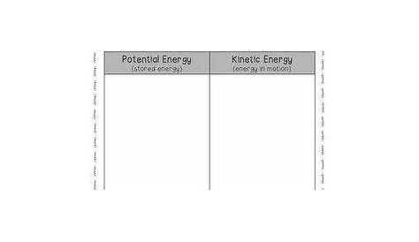 Fourth Grade Energy 4th Grade Worksheets – Kidsworksheetfun