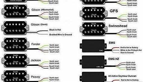 bill lawrence pickups wiring