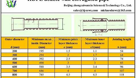 hdpe pipe wall thickness chart