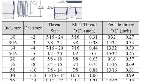 hydraulic fittings size chart