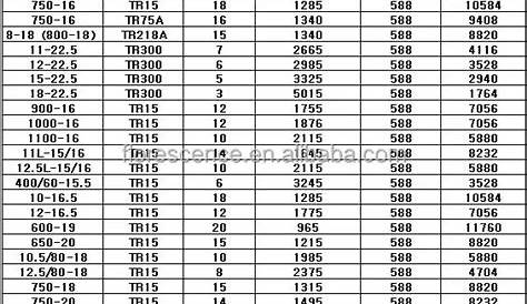 6.00-16 Tractor Inner Tube/ Agricultural Tyre Inner Tube/ Farm Tire Inner Tube - Buy Farm Tire