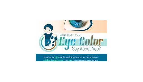 What-Eye-Color-Means #Infographic Head over for some #Iridology examination from Lea Murphy