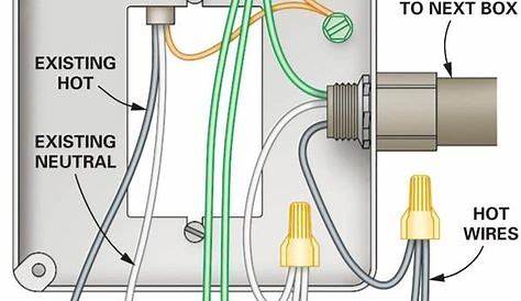 180 Electrical ideas | home electrical wiring, electrical wiring, diy
