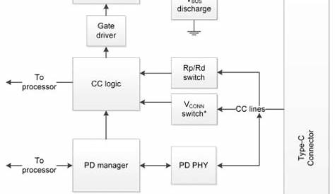 [29+] Usb Type C To Hdmi Wiring Diagram