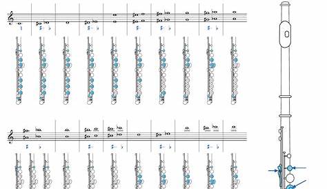 fingering chart for a flute