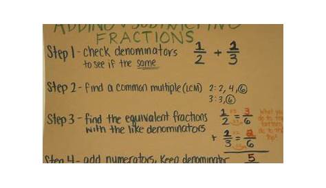 Adding and Subtracting Fractions, great anchor charts for a lot of math