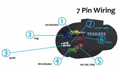 7 pin plug wiring - Wiring Diagram and Schematics