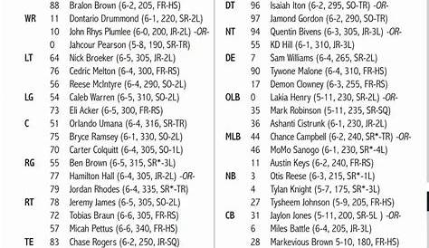 rams roster 2021 depth chart