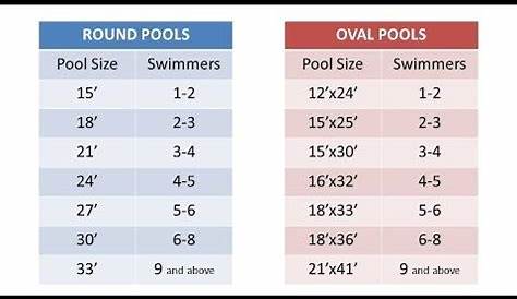 Choosing a Pool Size: Essential Above Ground Pool Buyers Guide | Pool