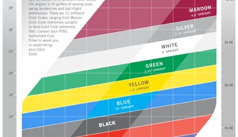 Understanding the Ping Colour Chart - The Golf Shop Online Blog