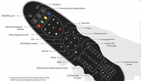 auvio remote control codes