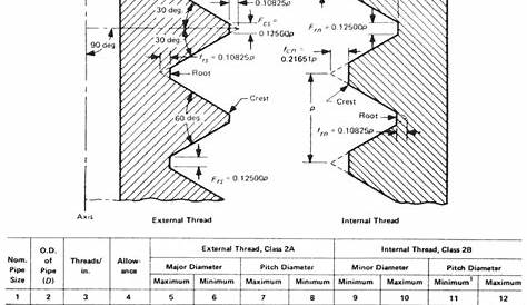 national pipe thread dimensions chart