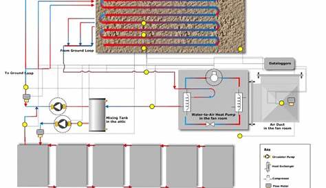 ground source heat pump schematic