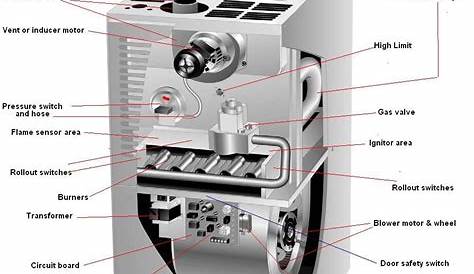 furnace pressure switch wiring diagram