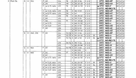 ford f350 drive shaft length chart