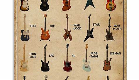 chart types of guitars