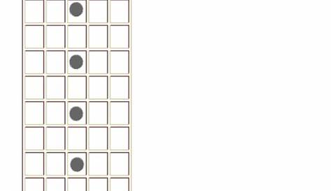 guitar chords chart for beginners with fingers