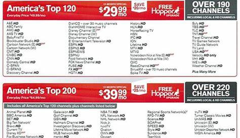 Dish Network Packages - Take One System
