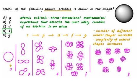 Atomic Orbitals Worksheet - Worksheets For Kindergarten