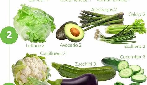 keto fruits and veggies chart