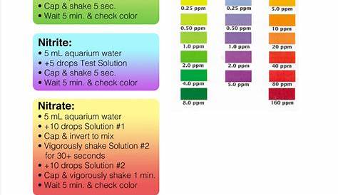 API Test Kit Color Chart Results - Michael's Happy Fish