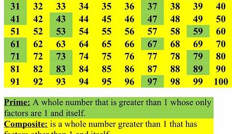 17 Best images about 5th Grade Math (Prime & Composite numbers) on
