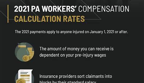 How Do I Calculate My PA Workers Compensation Benefits?