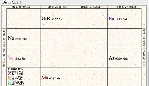 free sidereal vedic birth chart