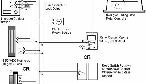 Hifonics Brutus Amp Wiring Diagram