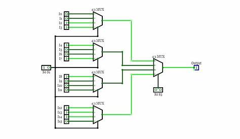 CircuitVerse - 16:1 MUX using 4:1 MUX