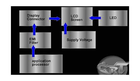 How LCD Display Interface Circuit works ~ Free CellPhone Repair Tutorials