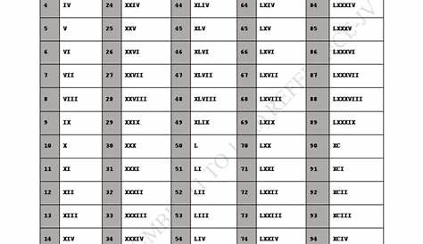 roman numerals chart pdf