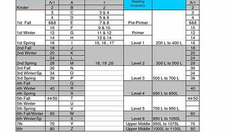 running record grade level equivalent chart