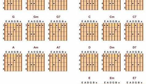 guitar barre chords chart