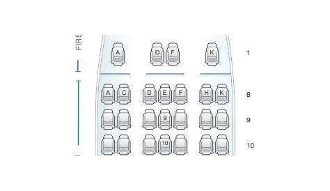 Boeing 777 300er Seating Chart Air India - Chart Walls