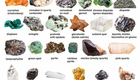 Crystal Identification Chart No. 5 | Raw gemstones rocks, Crystal