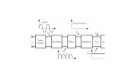 block diagram of series circuit