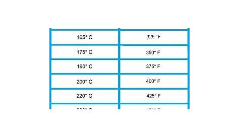 Celsius To Fahrenheit Chart - Healthier Info