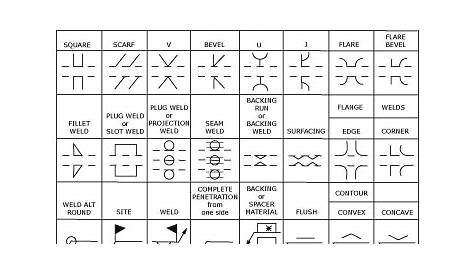 weld symbol chart and meaning