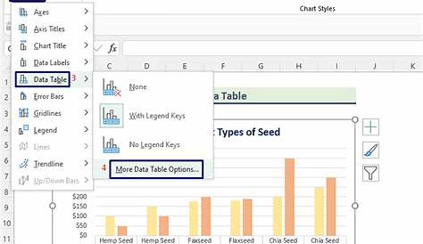 How to Add Data Table in an Excel Chart (4 Quick Methods) - ExcelDemy