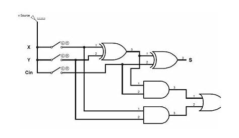 binary adder logic circuit