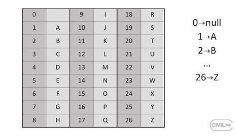 Numbers To Letters Chart submited images.