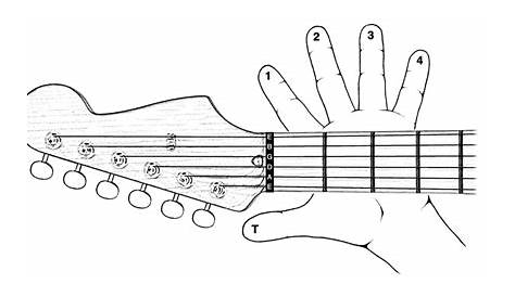 Basic Guitar Chord Finger Placement Chart - Chord Walls