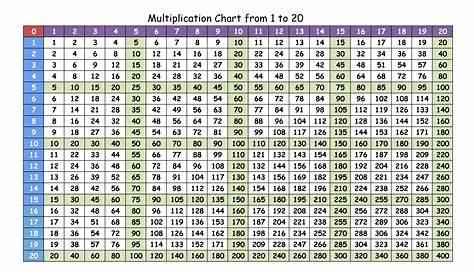 Multiplication Chart 1-20 : Multiplication Chart Times Table Chart