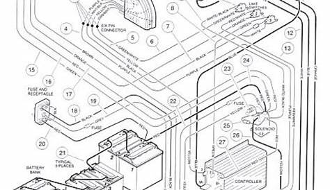 Club Car Battery Wiring Diagram 48 Volt - Wiring Diagram