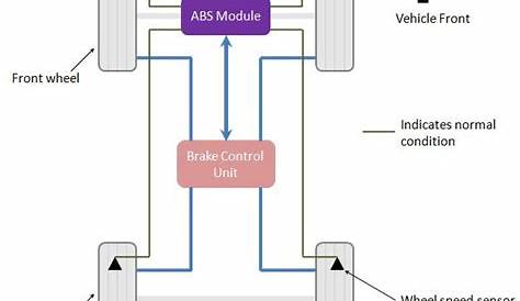 Antilock Braking System (ABS) explained
